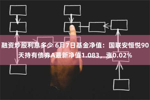 融资炒股利息多少 6月7日基金净值：国联安恒悦90天持有债券A最新净值1.083，涨0.02%