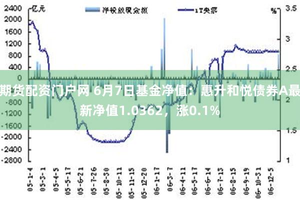 期货配资门户网 6月7日基金净值：惠升和悦债券A最新净值1.0362，涨0.1%