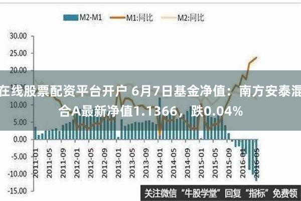 在线股票配资平台开户 6月7日基金净值：南方安泰混合A最新净值1.1366，跌0.04%