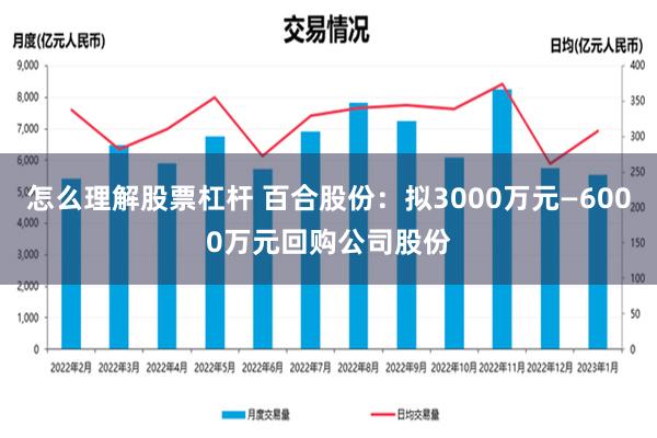 怎么理解股票杠杆 百合股份：拟3000万元—6000万元回购公司股份