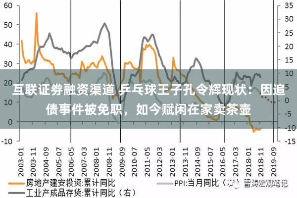 互联证劵融资渠道 乒乓球王子孔令辉现状：因追债事件被免职，如今赋闲在家卖茶壶