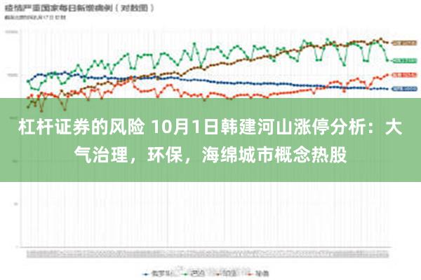 杠杆证券的风险 10月1日韩建河山涨停分析：大气治理，环保，海绵城市概念热股