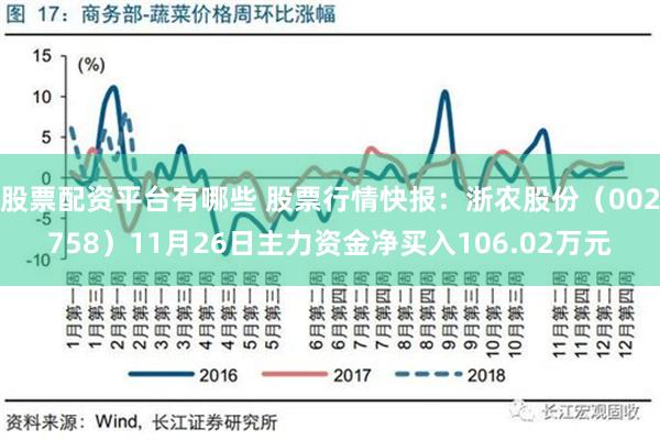 股票配资平台有哪些 股票行情快报：浙农股份（002758）11月26日主力资金净买入106.02万元