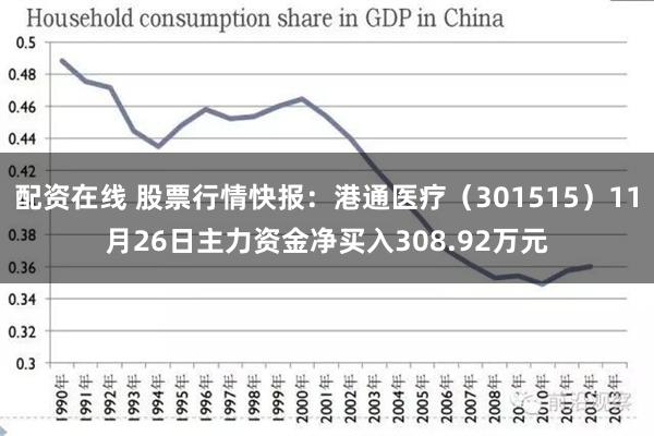 配资在线 股票行情快报：港通医疗（301515）11月26日主力资金净买入308.92万元