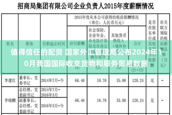 值得信任的配资 国家外汇管理局公布2024年10月我国国际收支货物和服务贸易数据