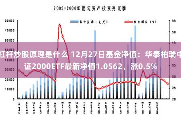 杠杆炒股原理是什么 12月27日基金净值：华泰柏瑞中证2000ETF最新净值1.0562，涨0.5%