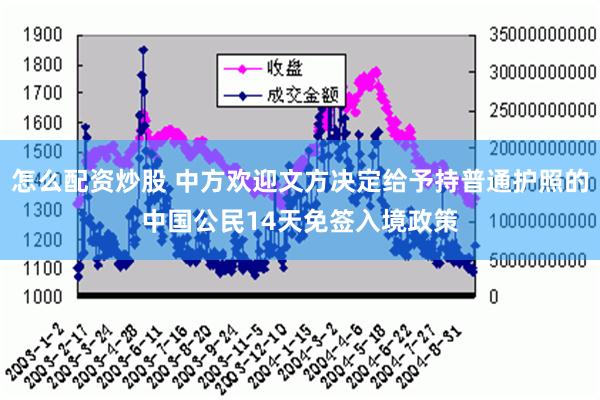 怎么配资炒股 中方欢迎文方决定给予持普通护照的中国公民14天免签入境政策