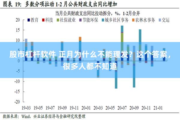 股市杠杆软件 正月为什么不能理发？这个答案，很多人都不知道